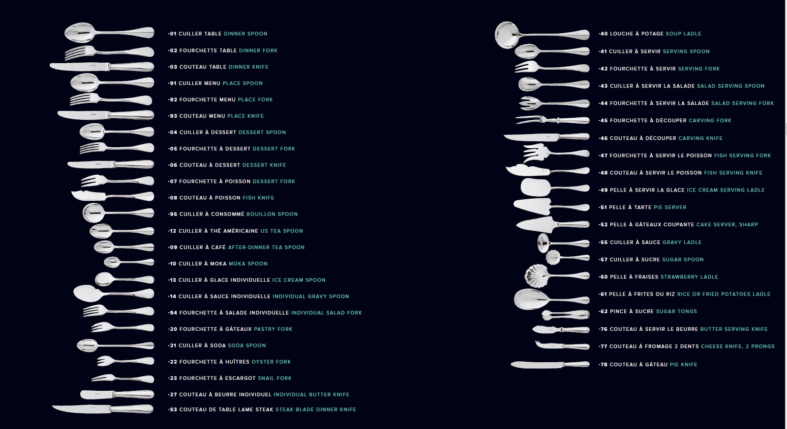 128 Pcs Set In Antioxidant Chest | Silver Plated | Lauriers